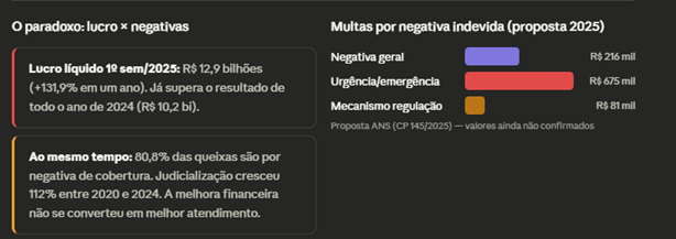 Gráfico 1 — Lucro das operadoras x predominância de NIPs assistenciais