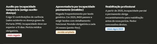 Negativas Beneficios por incapacidade e Reabilitação INSS