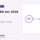 Golpe do Pix e MED em 2026: quando pedir e como acompanhar