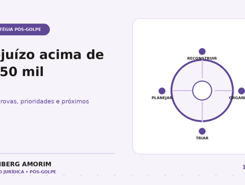 Prejuízo acima de R$ 50 mil após golpe: como organizar uma estratégia jurídica