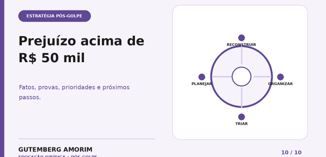 Prejuízo acima de R$ 50 mil após golpe: como organizar uma estratégia jurídica